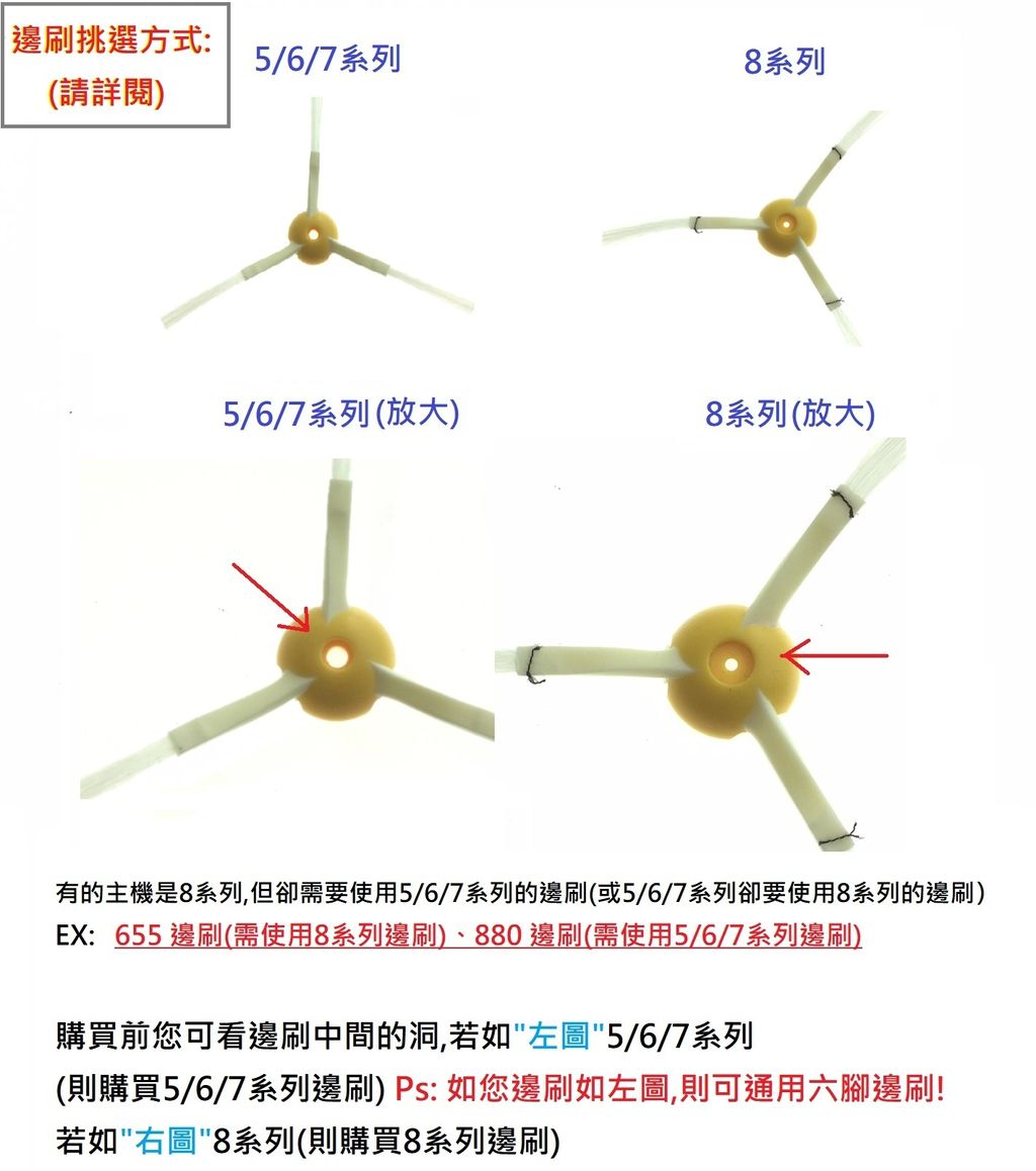 邊刷挑選方式集集.jpg