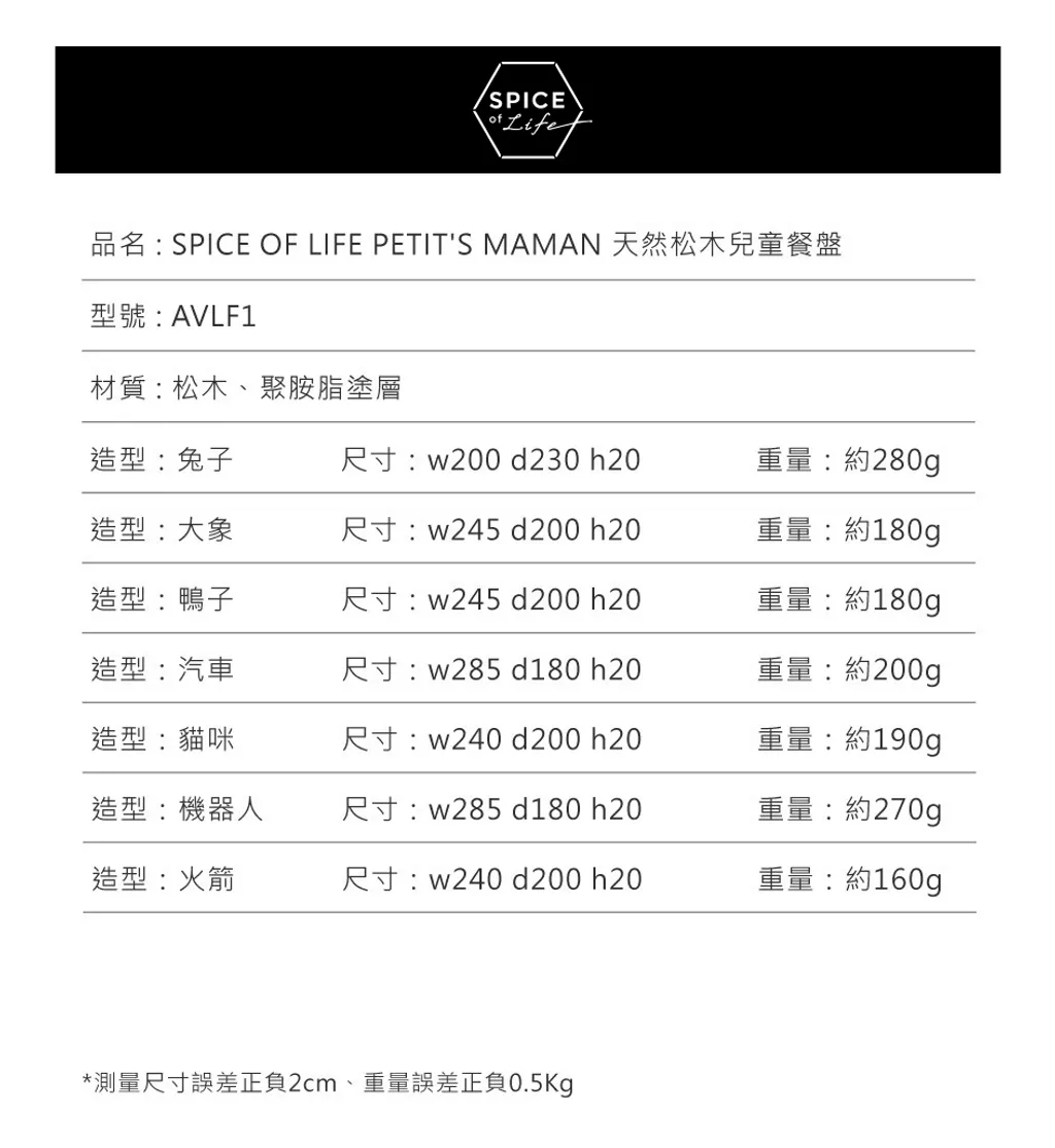規格