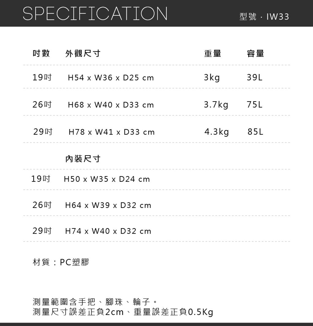 IW33-長條圖_INV155_g