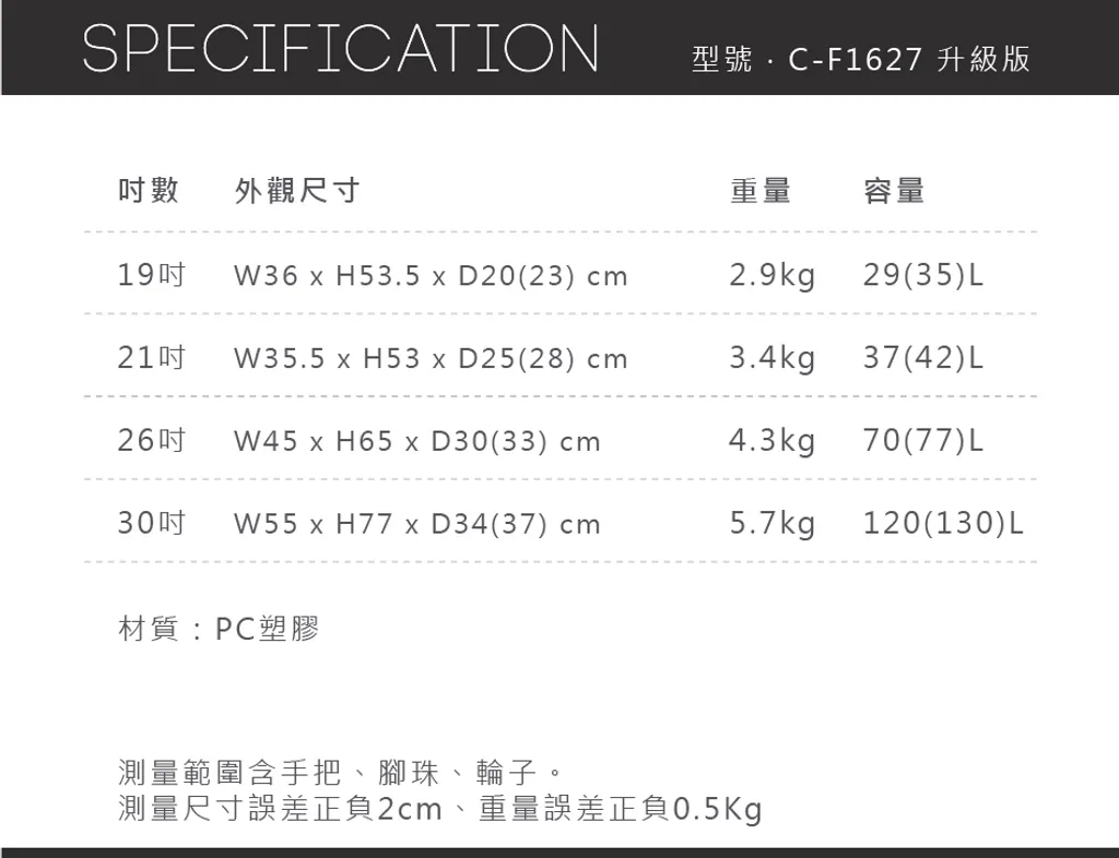 C-F1627 V5_長條圖_C-F1627_g