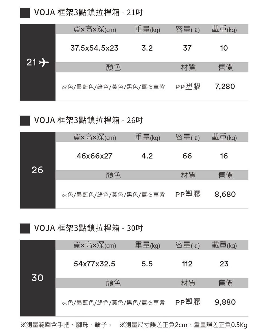 4 - 複製