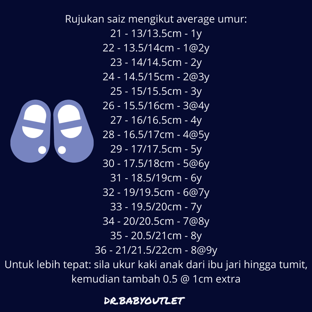 Rujukan saiz mengikut average umur 21 - 1313.5cm - 1y 22 - 13.514cm - 1@2y 23 - 1414.5cm - 2y 24 - 14.515cm - 2@3y 25 - 1515.5cm - 3y 26 - 15.516cm - 3@4y 27 - 1616.5cm - 4y 28 - 16.517cm - 4@5y 29 - 1717.5cm - 5y 3