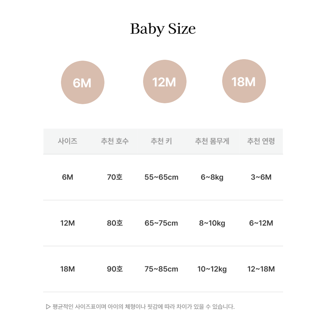 Baby 사이즈표(6M~12M)