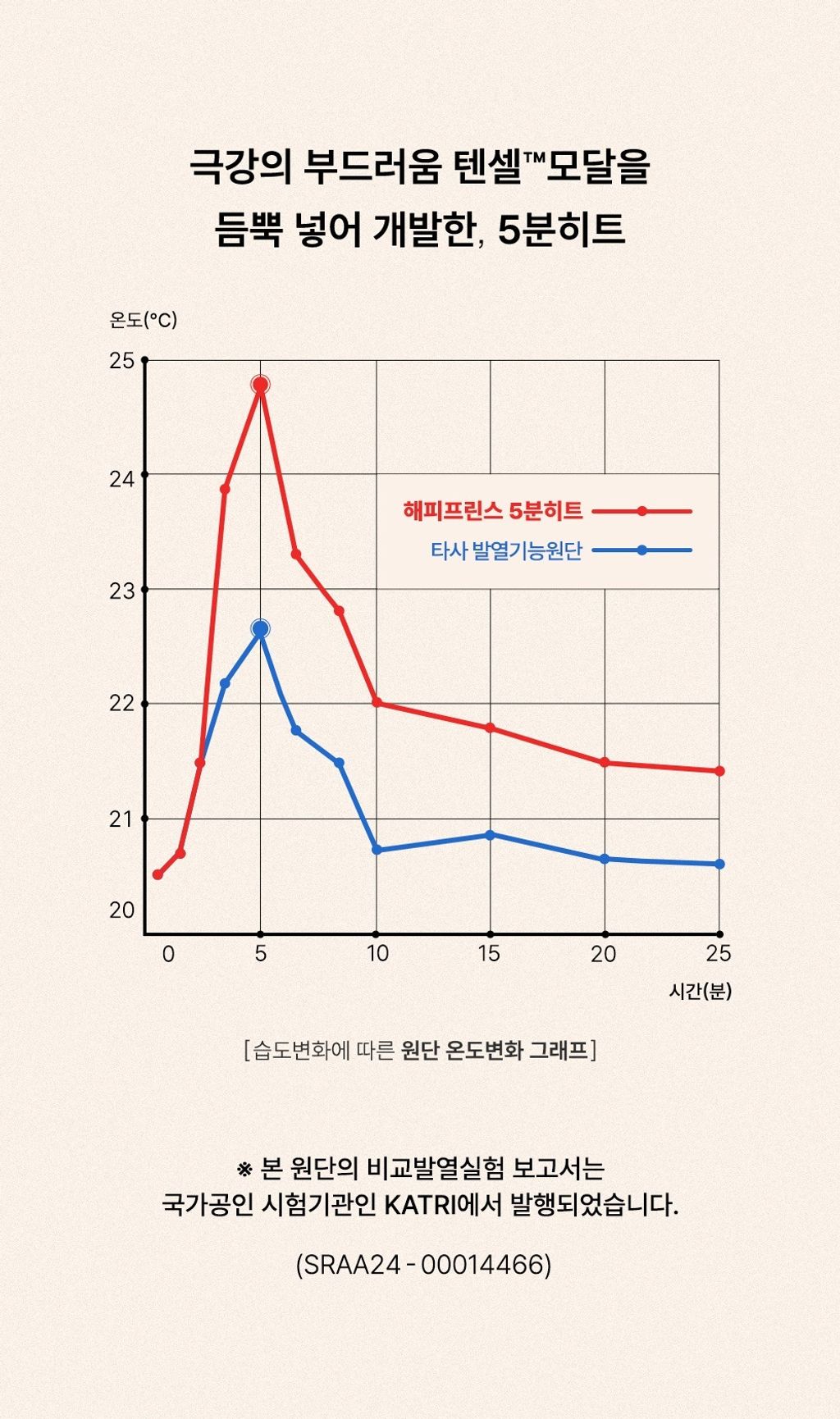 imgi_28_purebasicmodalfleecelinedbabylongsleeve_25fw_1_04