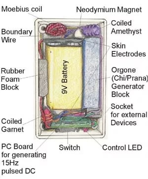 Orgone Zapper Components-min