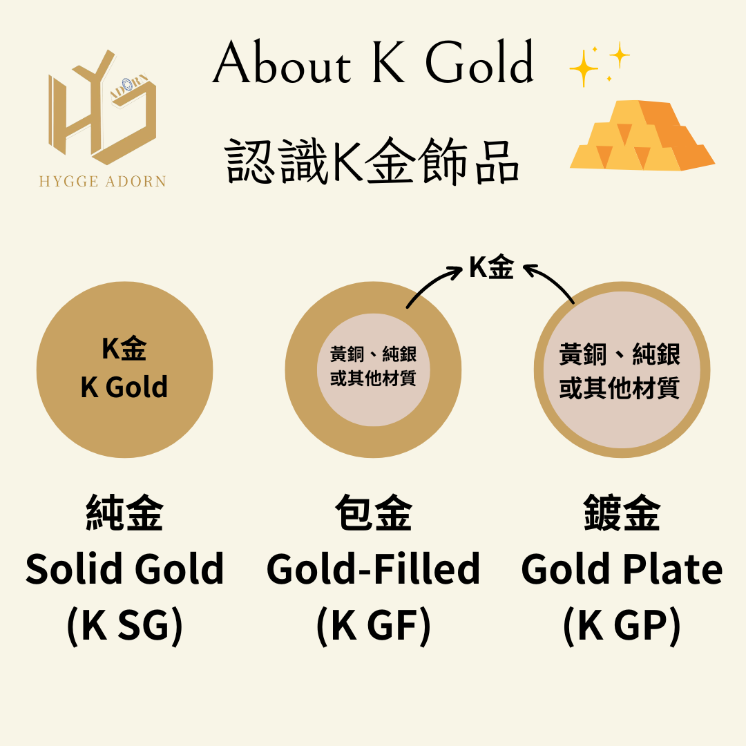 Solid Gold、Gold-filled、Gold Plate｜了解純金、包金、鍍金的意思