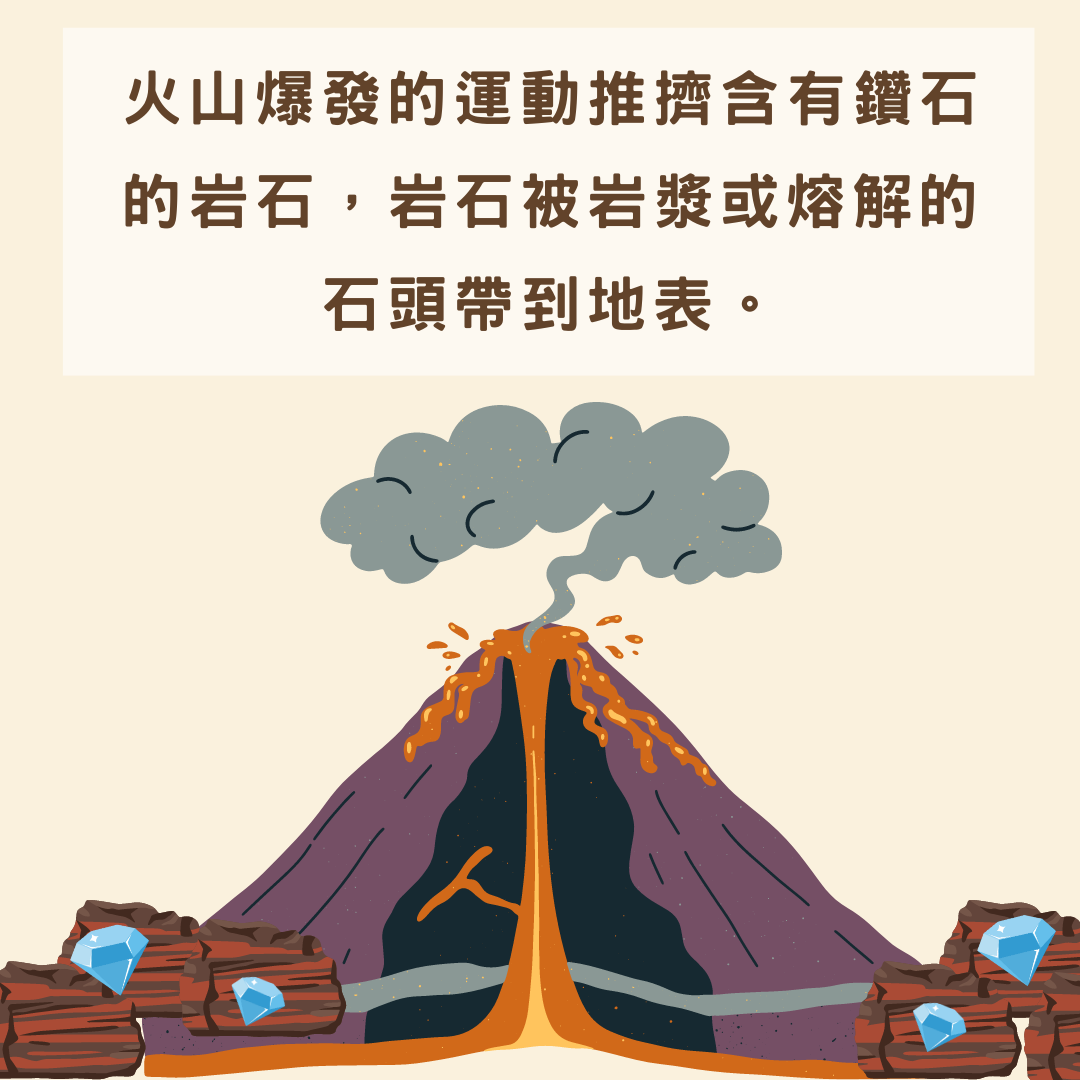 鑽石的形成-3