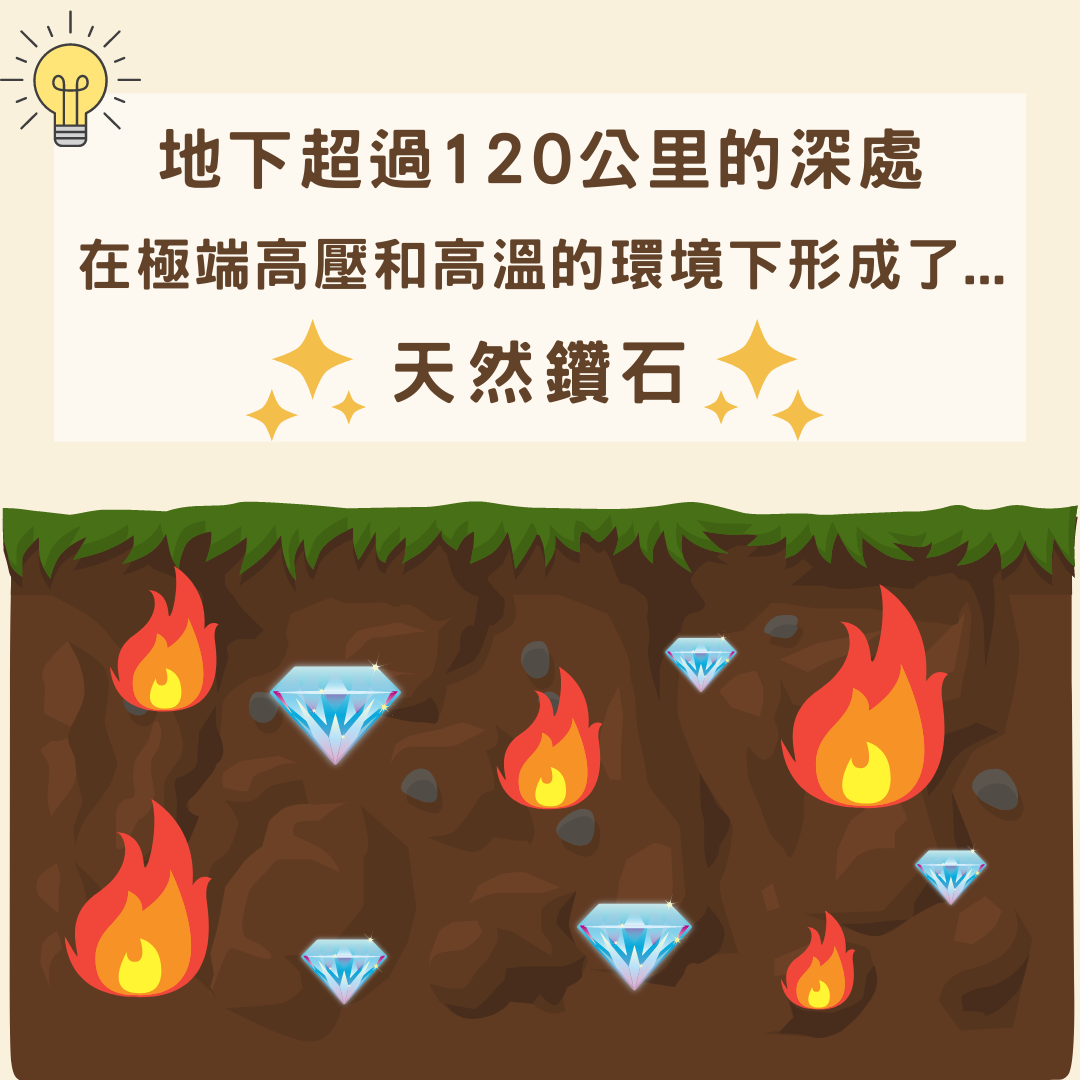 鑽石的形成-2