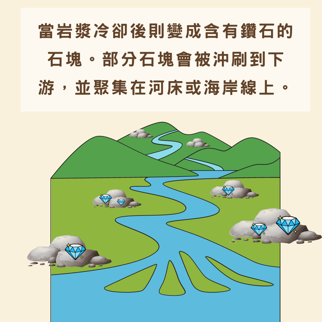 鑽石的形成-4