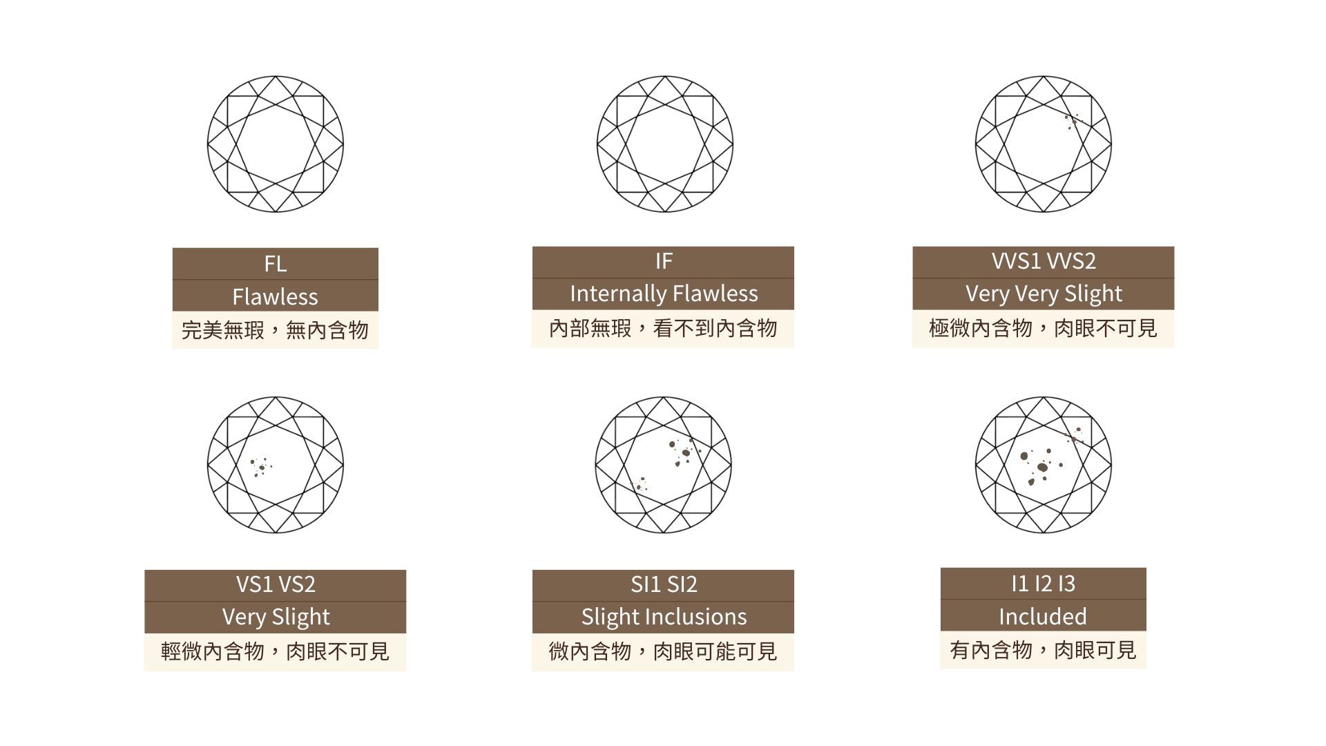 web鑽石淨度