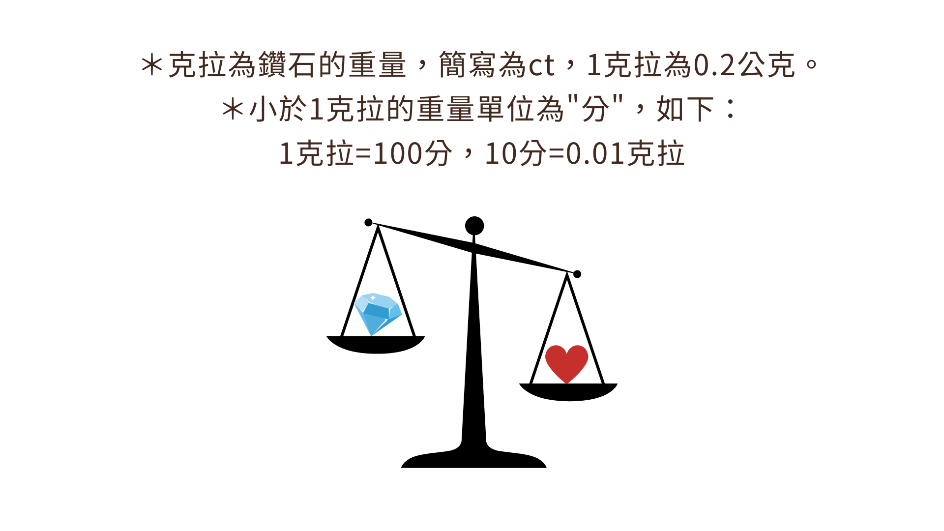 web克拉