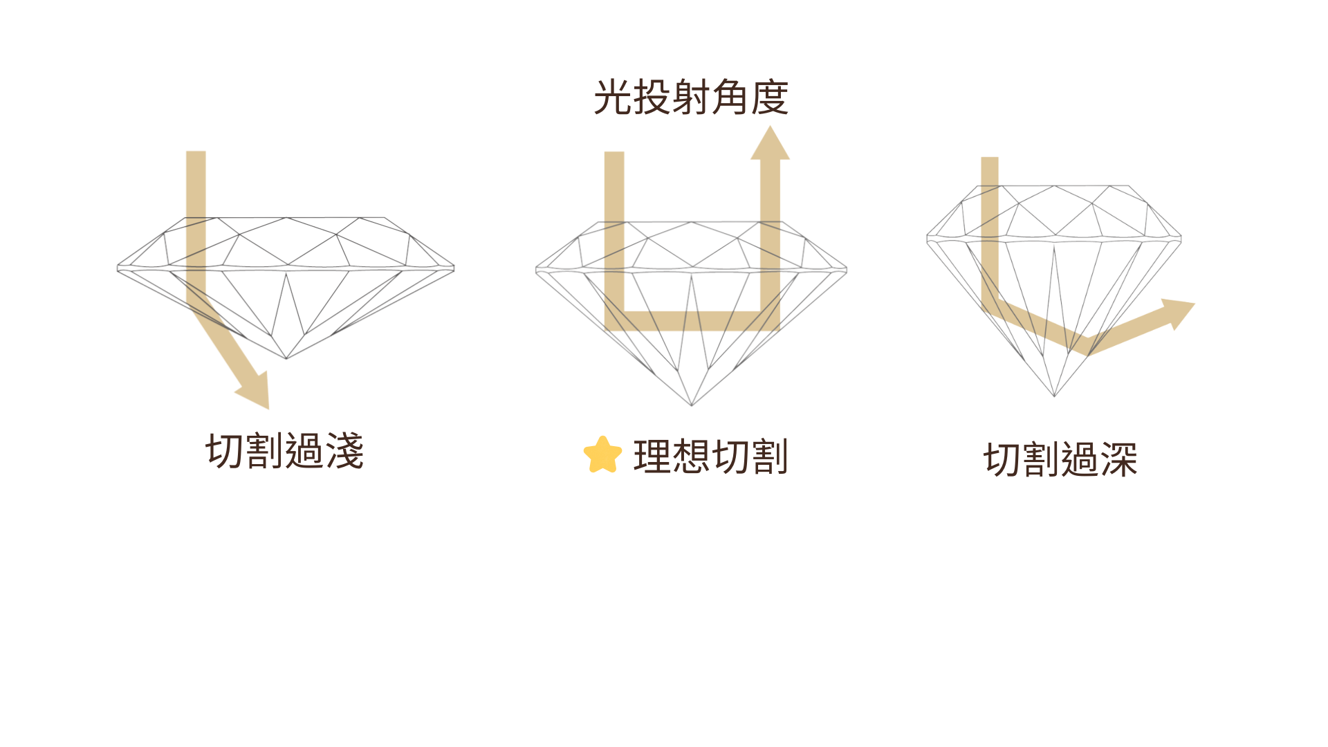 web鑽石車工