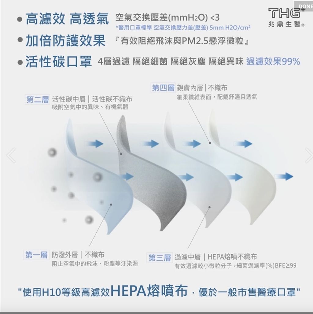 活性碳3
