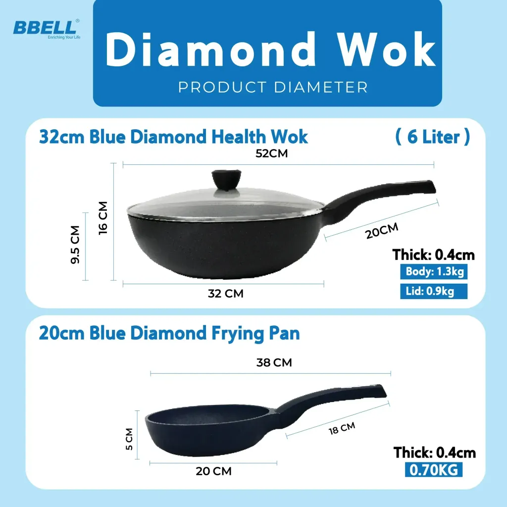 3.2 WOK Size