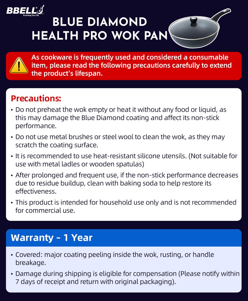 1. WOK
