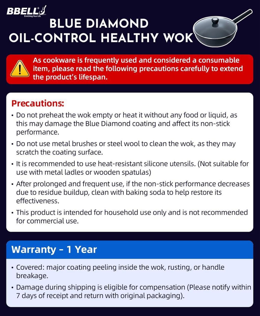 11. OIL CONTROL WOK