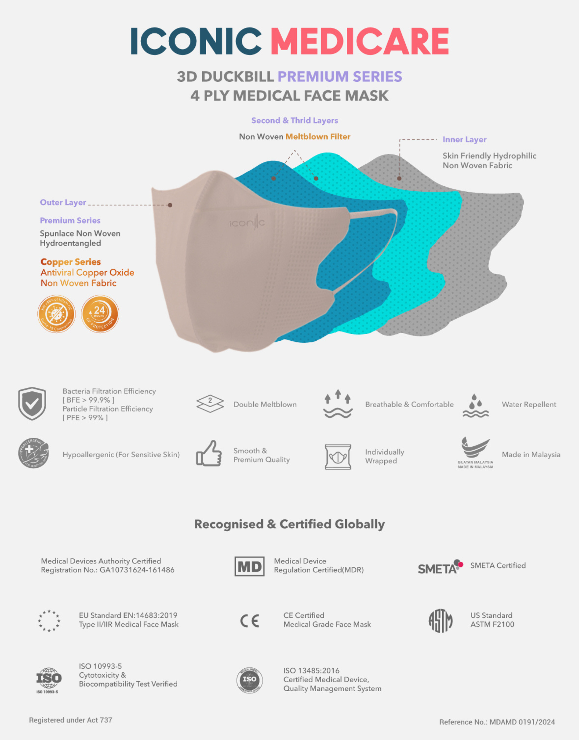3D