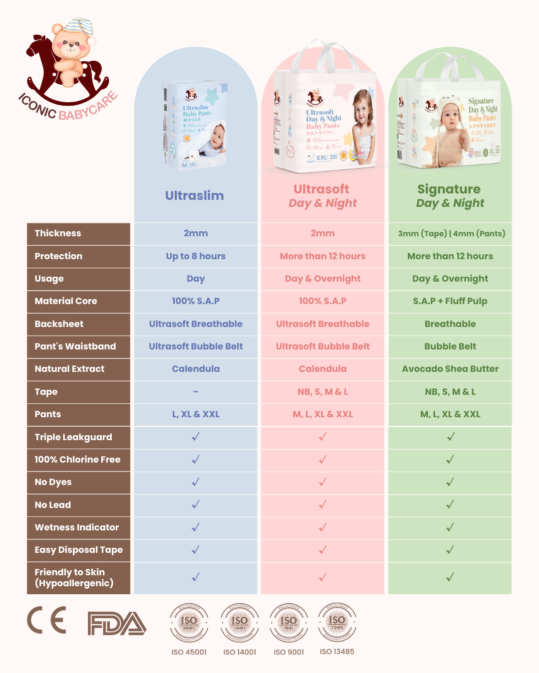 Diapers Comparison (CN Version) (1)