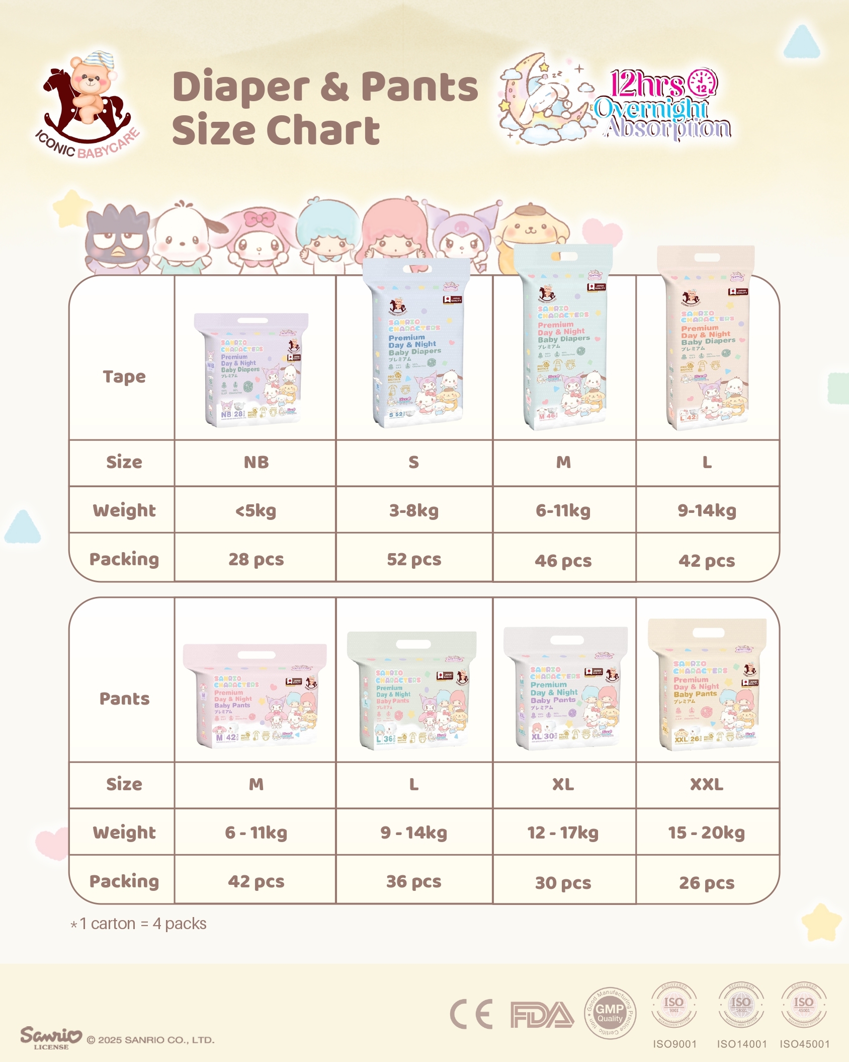 Final Sanrio Diapers & Wipes 6-10_page-0003