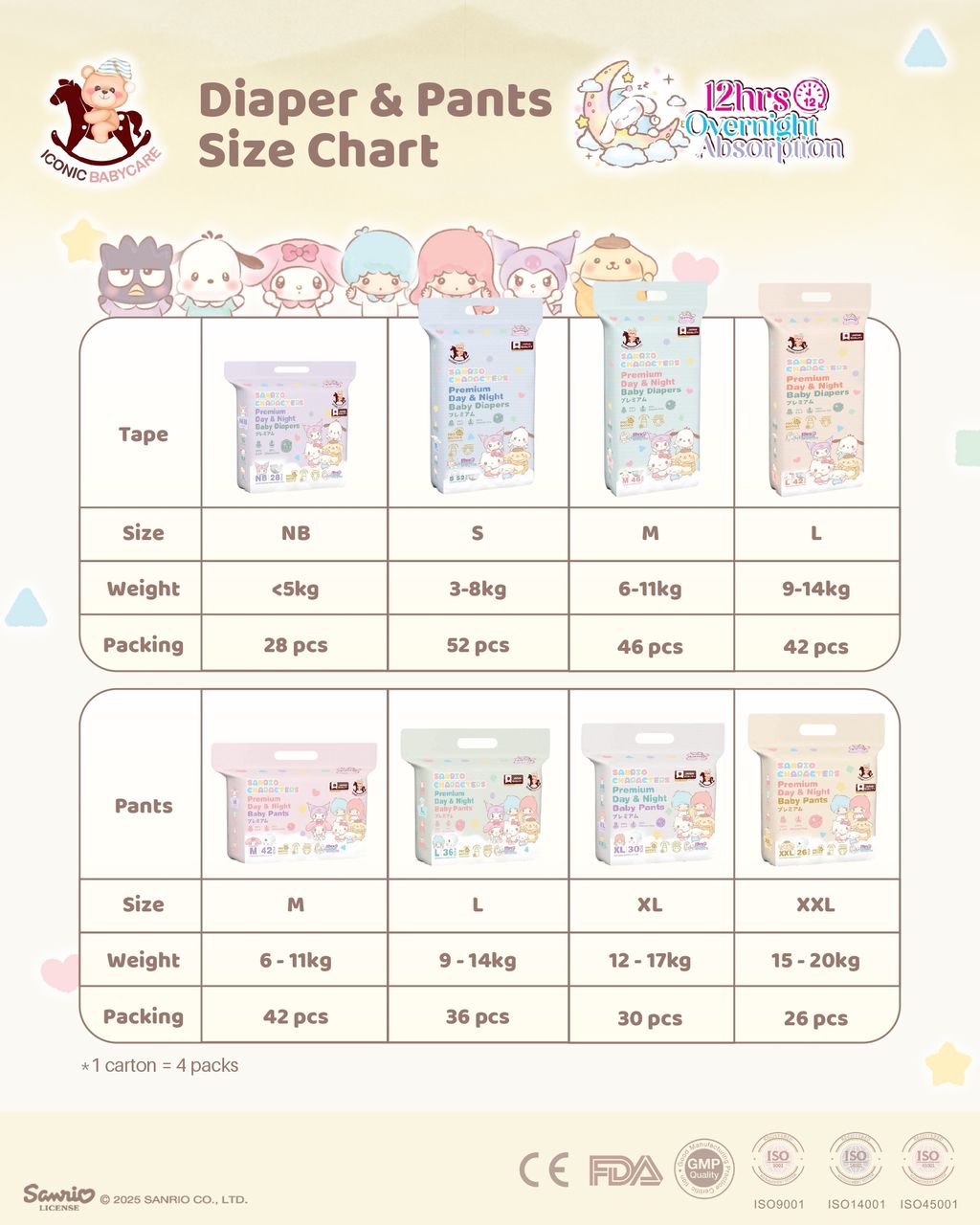 Final Sanrio Diapers & Wipes 6-10_page-0003