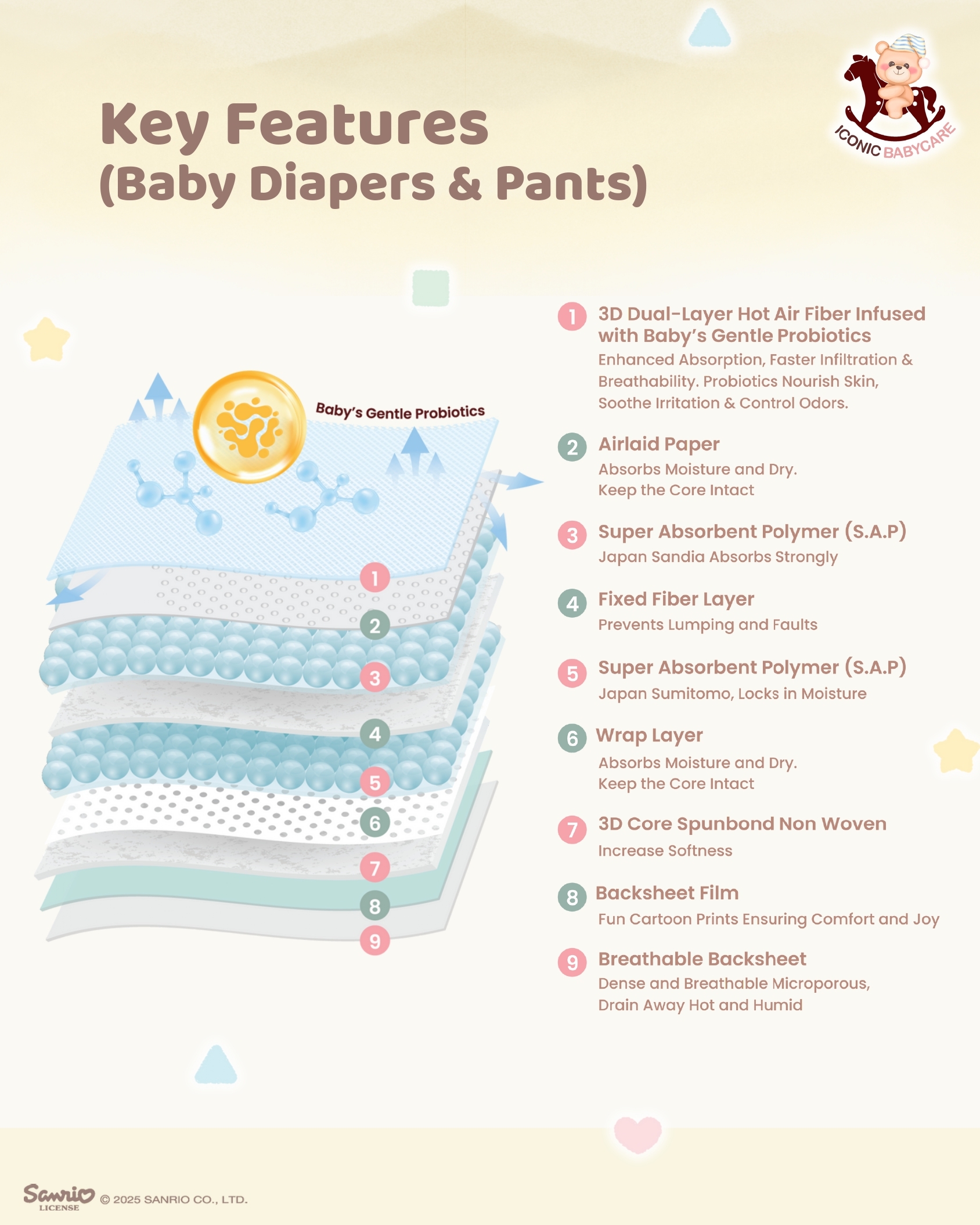 Final Sanrio Diapers & Wipes 6-10_page-0002
