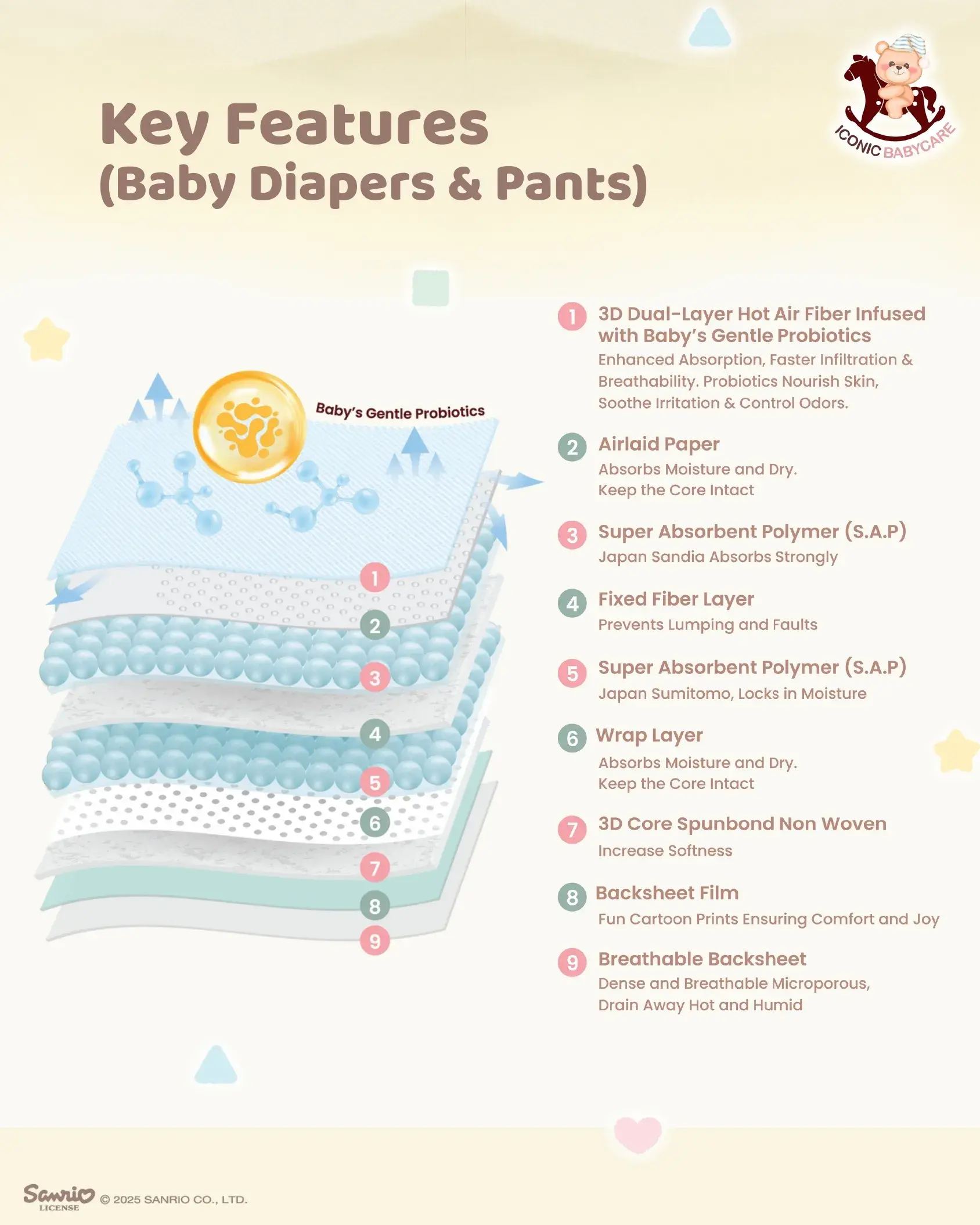 Final Sanrio Diapers & Wipes 6-10_page-0002