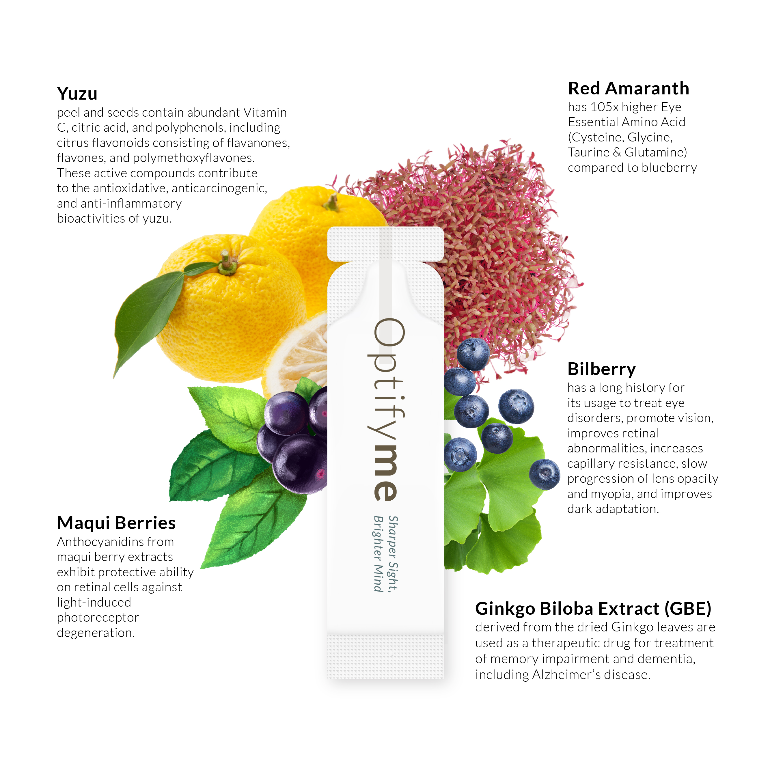 Optifyme_Sachet Ingredient-01