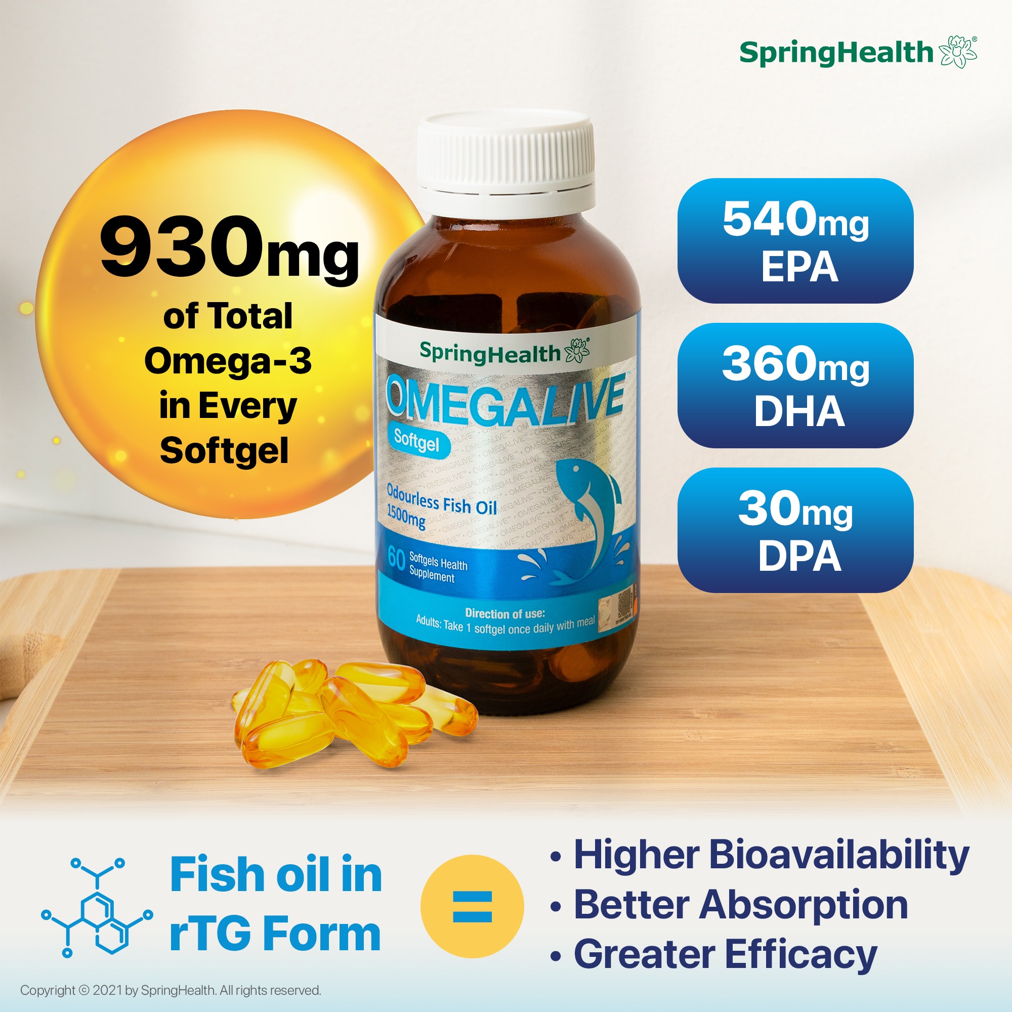 SpringHealth OMEGALIVE™ Odourless Fish Oil 1500mg Softgels - 60's - Wellcome Pharmacy