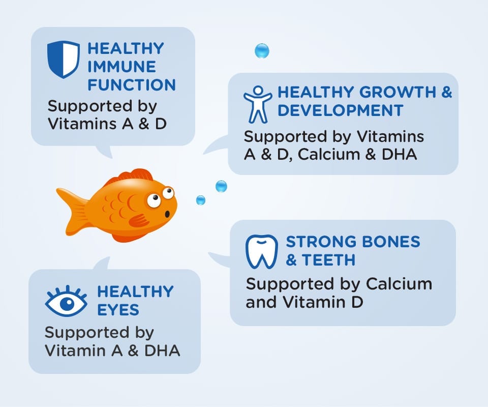 Scott's Emulsion Cod Liver Oil Extra - Original - 200ml - Wellcome Pharmacy Scott's Emulsion Cod Liver Oil Extra - Original - 200ml - Wellcome Pharmacy