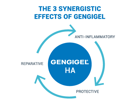 gengi-synergy.png