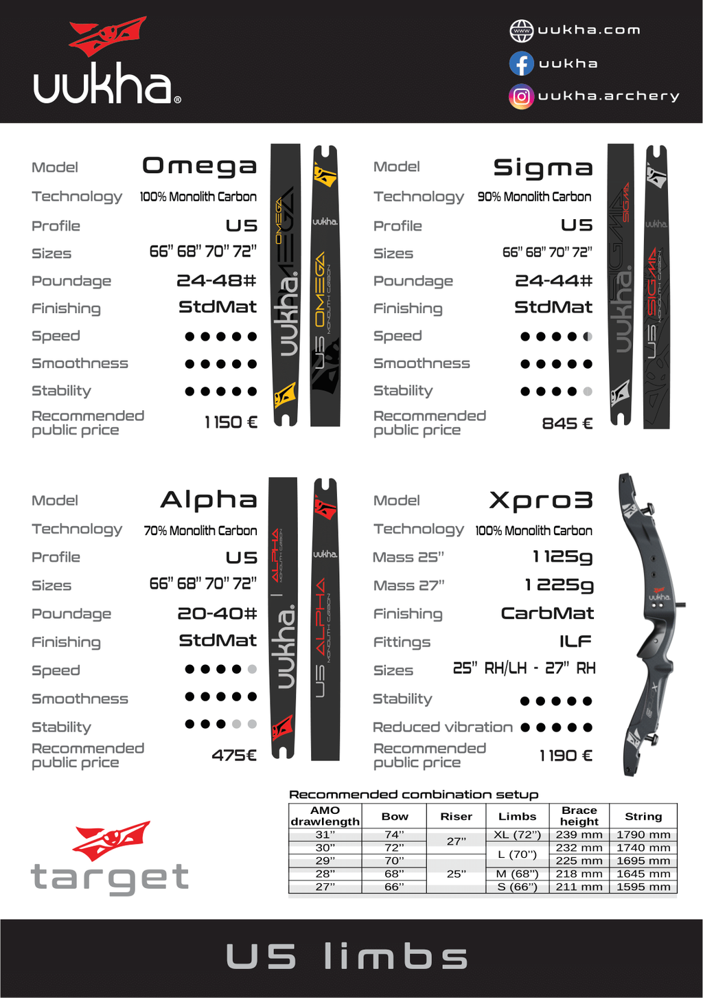 2. Poster2025 Cible-Target EN (1)-1