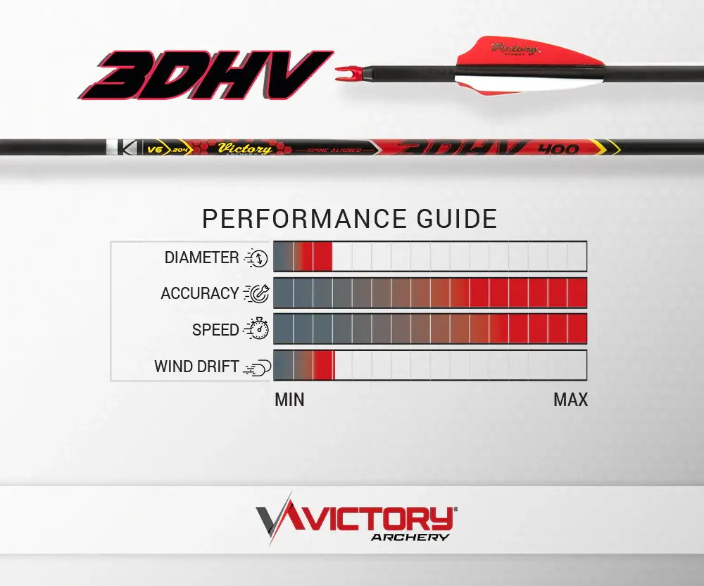 3DHV-Sport-PerformanceGuide