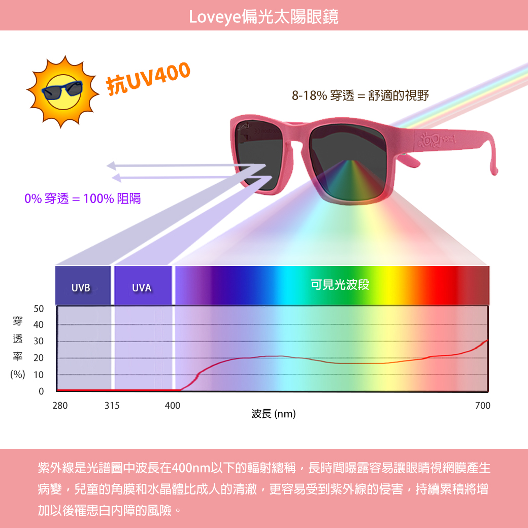 太陽眼鏡光譜.jpg