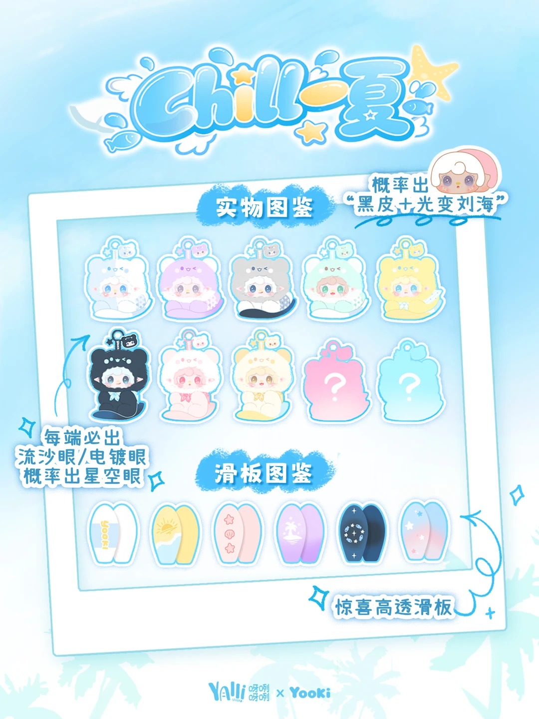 說明2