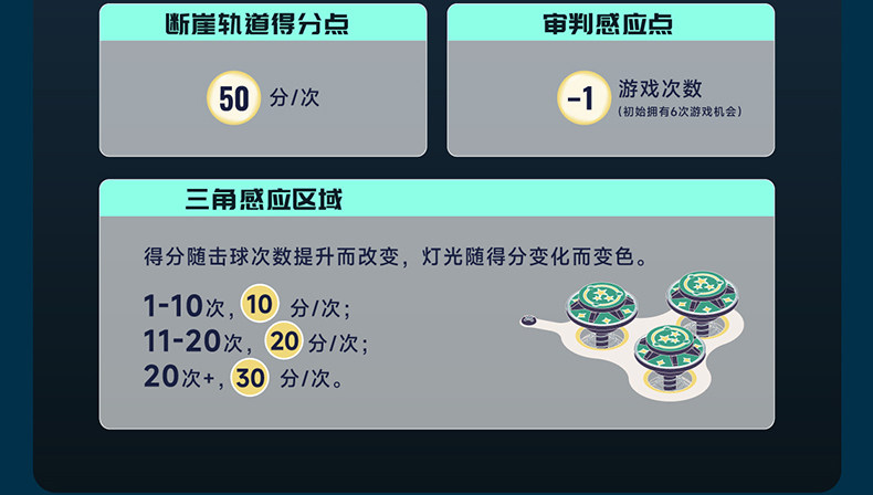 6