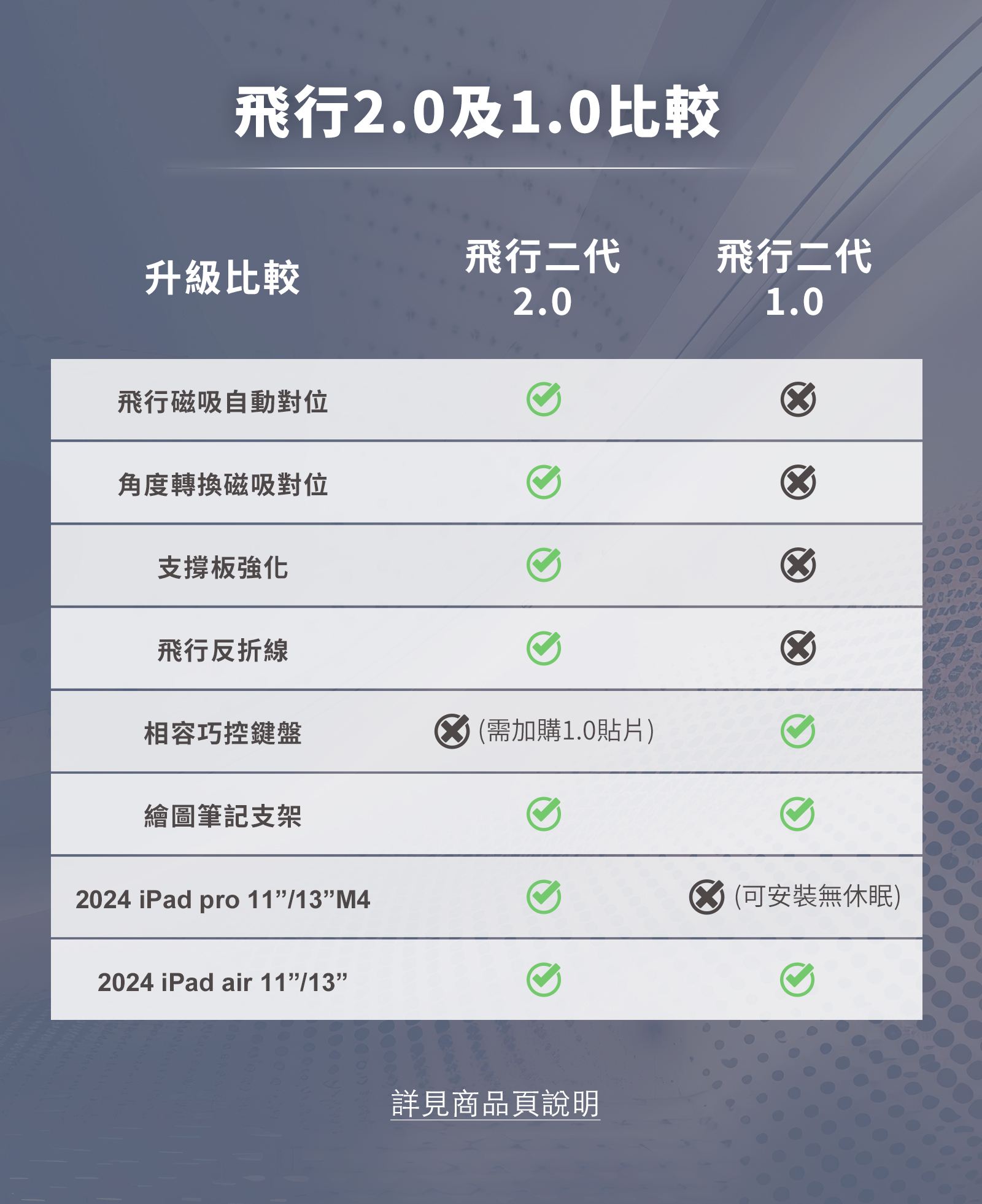 20240731_二代升級商品頁_14