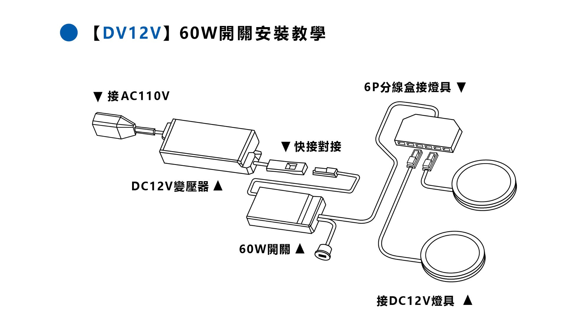 安裝說明_【DC12V】60W開關