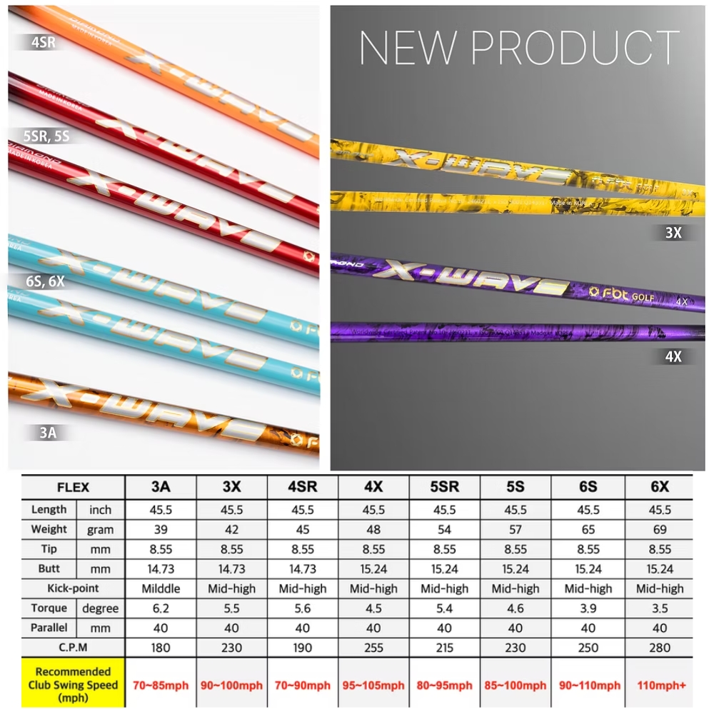 X Waves specs