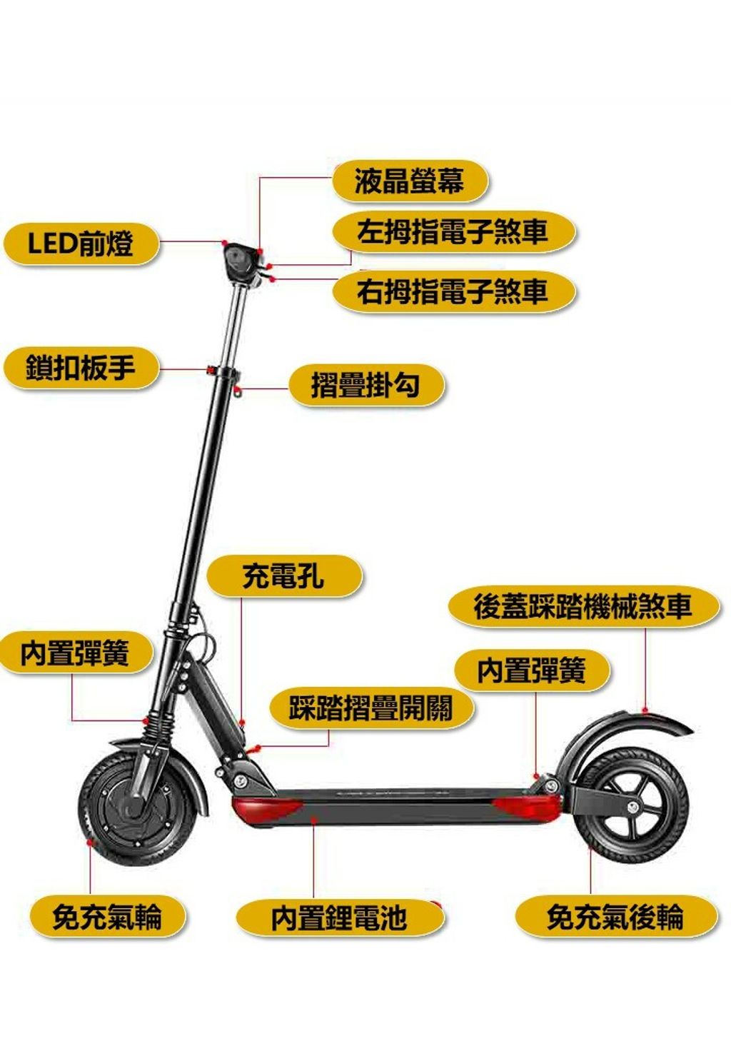 滑板車詳細介紹圖示.jpg