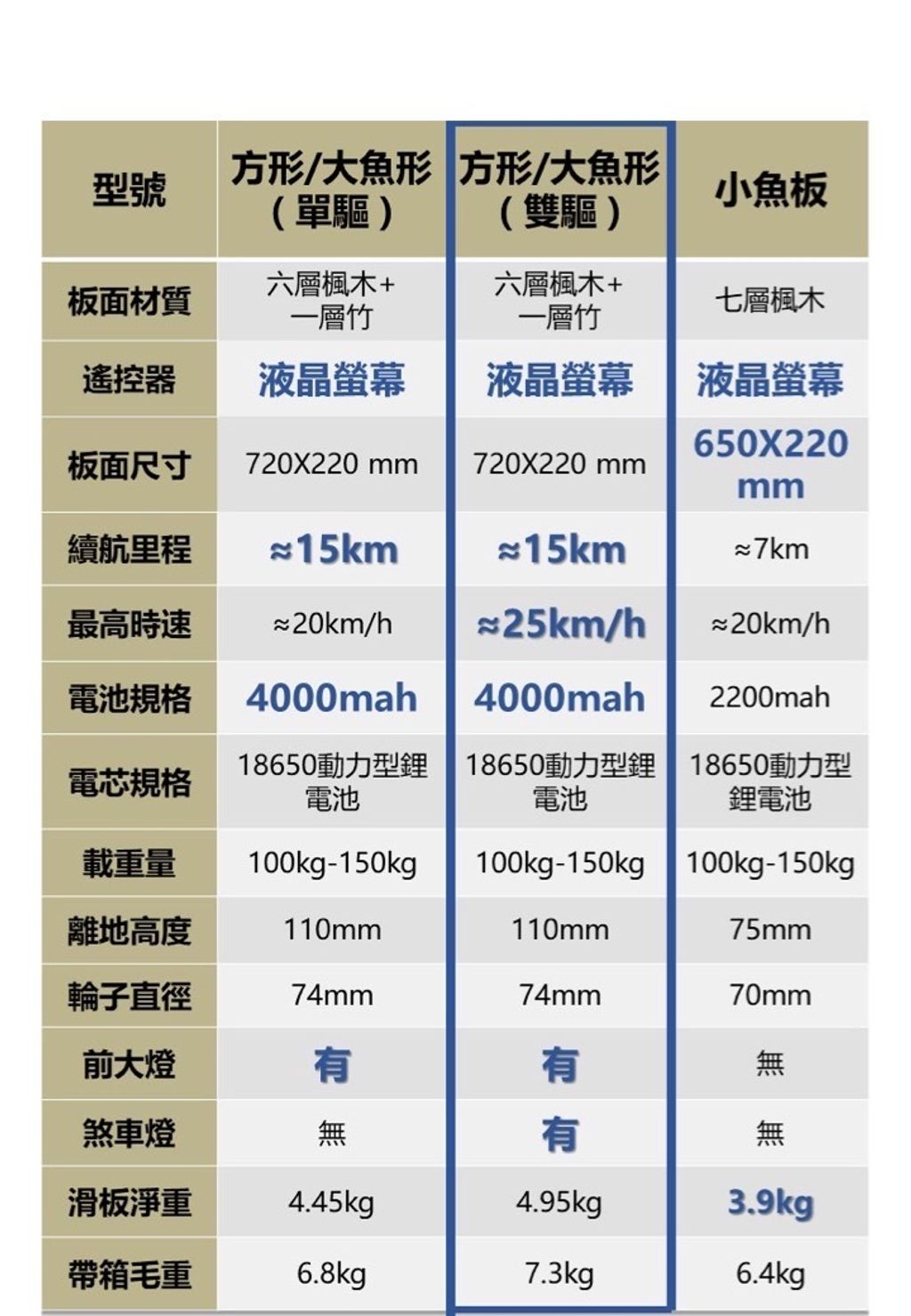 (新) 規格表 雙驅.jpg
