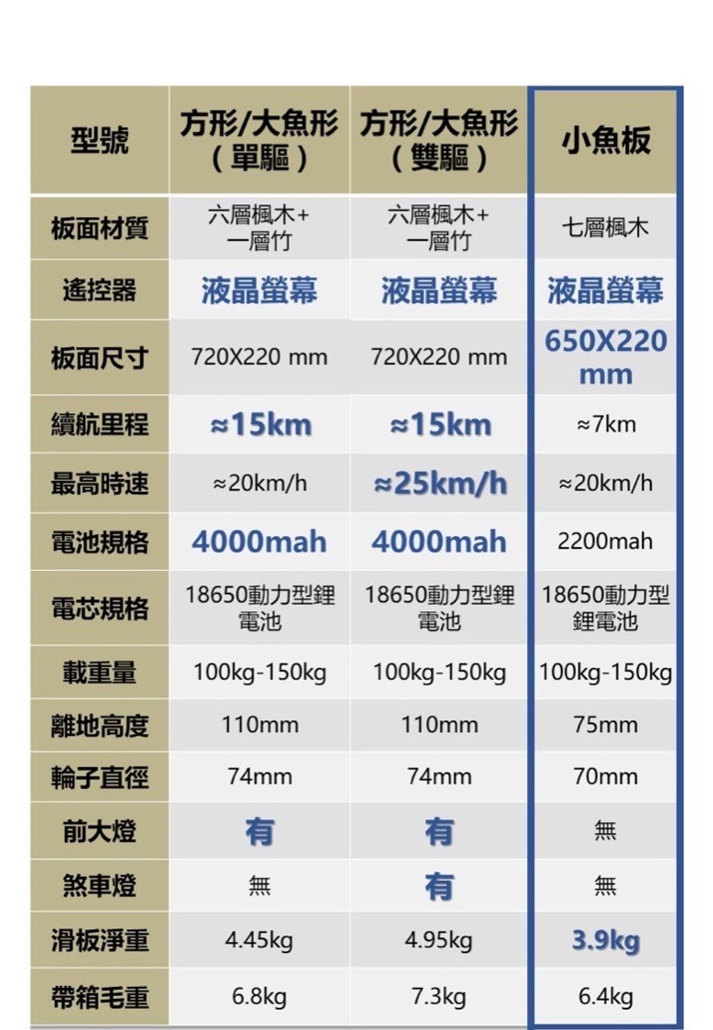 (新) 規格表 小魚.jpg