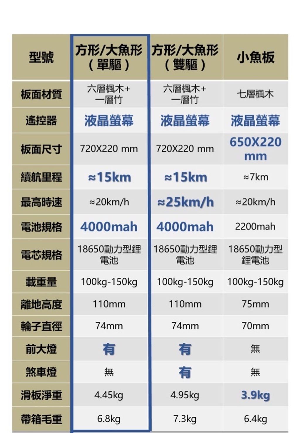 (新)規格表 單驅.jpg