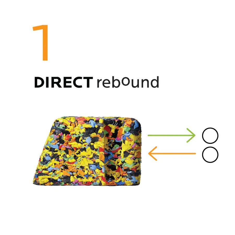 DirectRebound_900x_c1d5b8c7-0f13-4efe-9a57-932afadbf206_900x