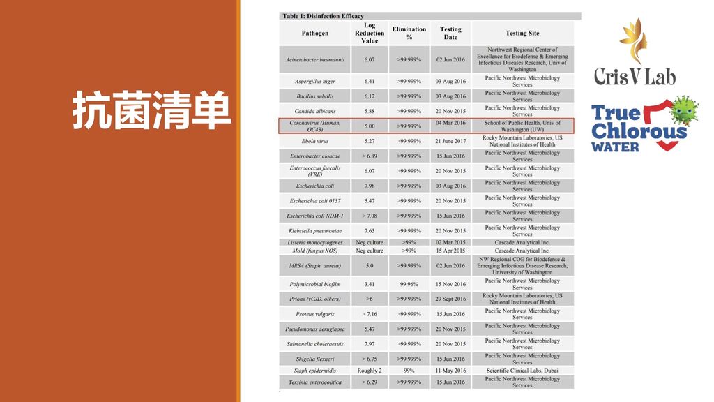 Virus Listing Mandarin.jpg