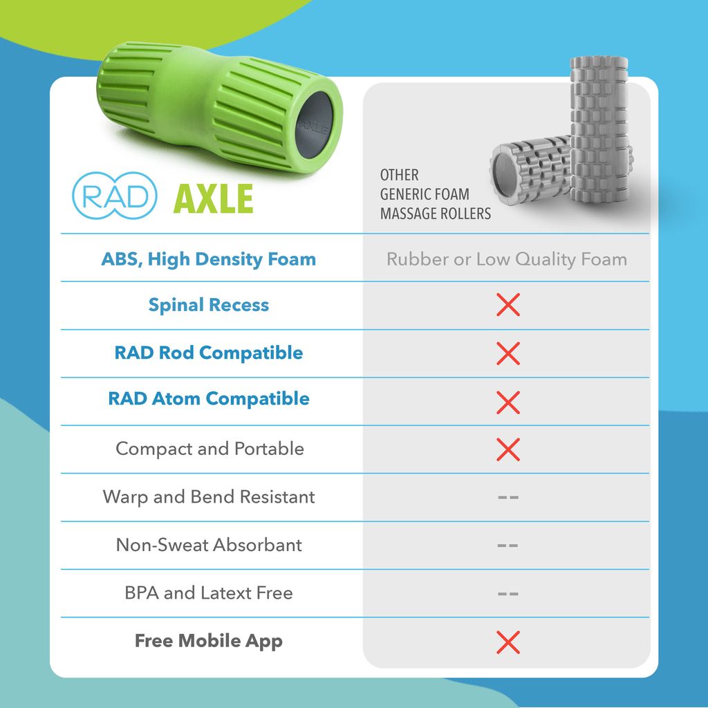 RAD-Axle-LP5