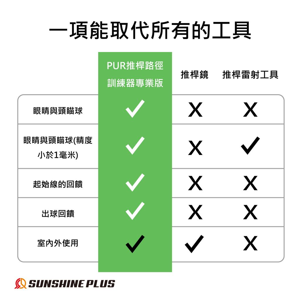 日本樂天上架圖PUR 推桿路徑訓練器專業組-04