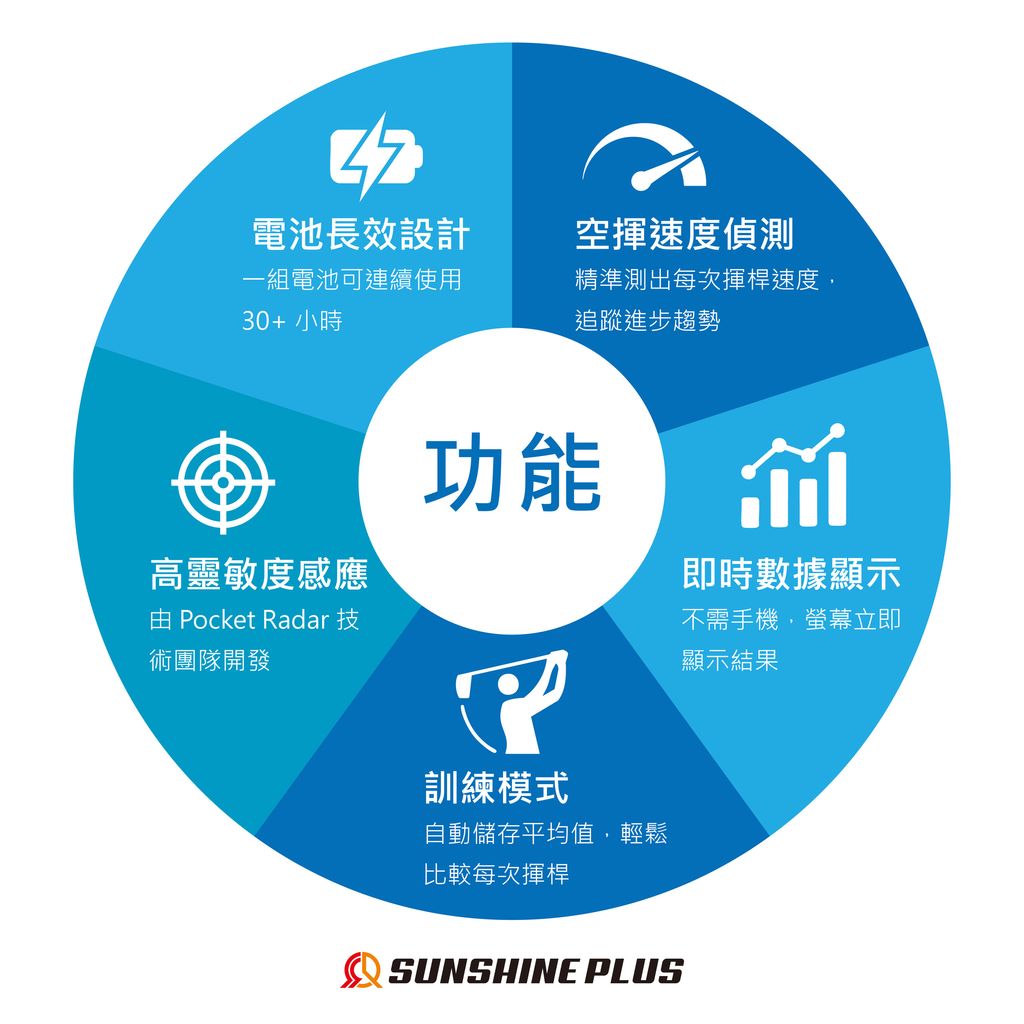 日本樂天上架圖Swing Radar-02