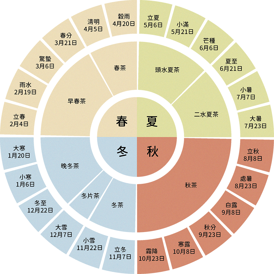 滋味_節氣-鶴茗版權所有