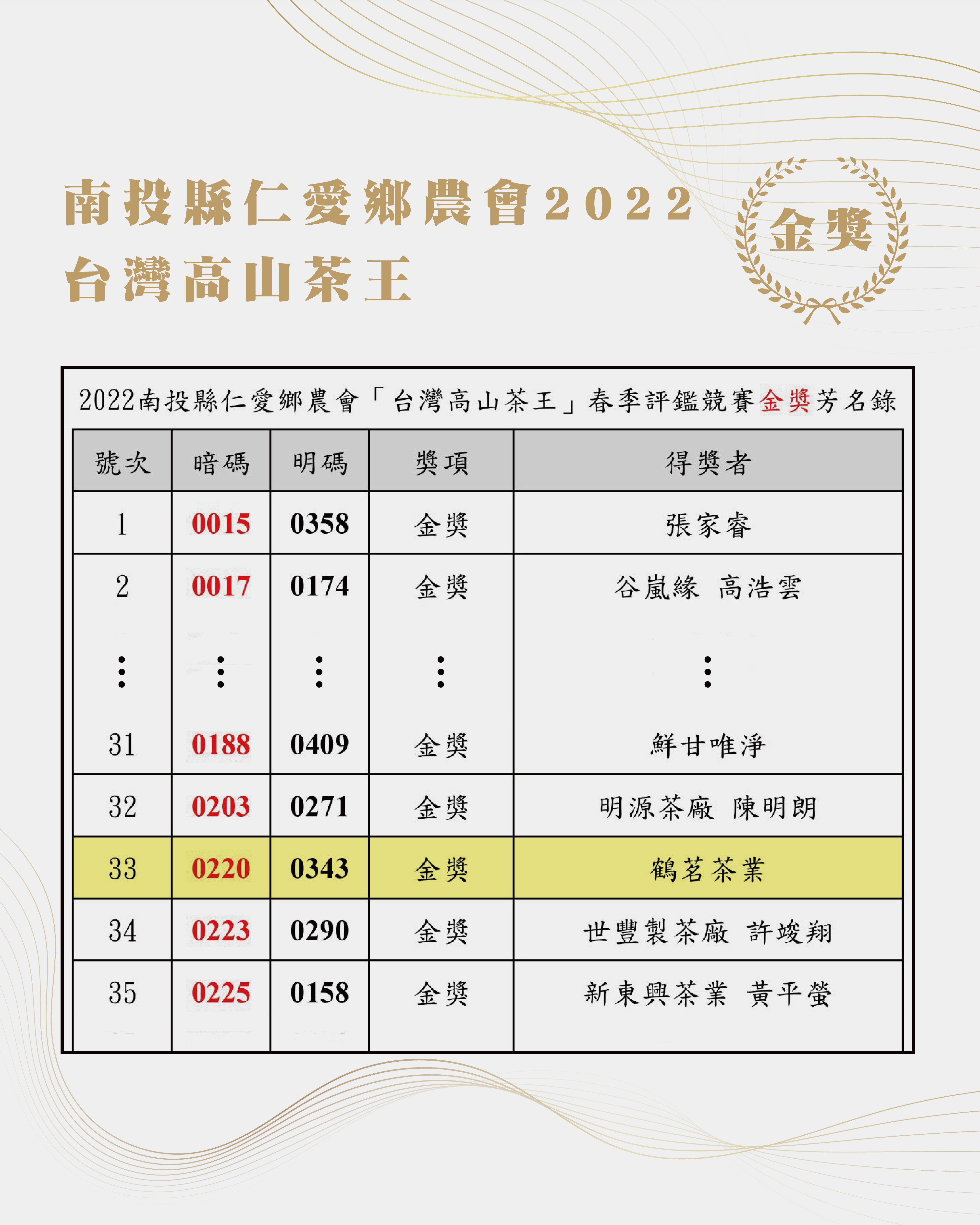 20220601-金獎_Facebook