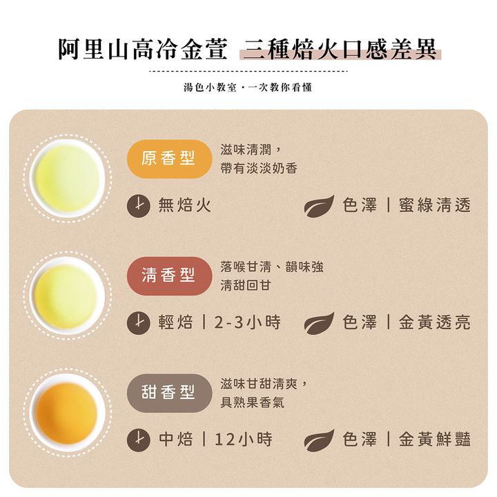 阿里山高冷金萱_電商圖-2.jpg